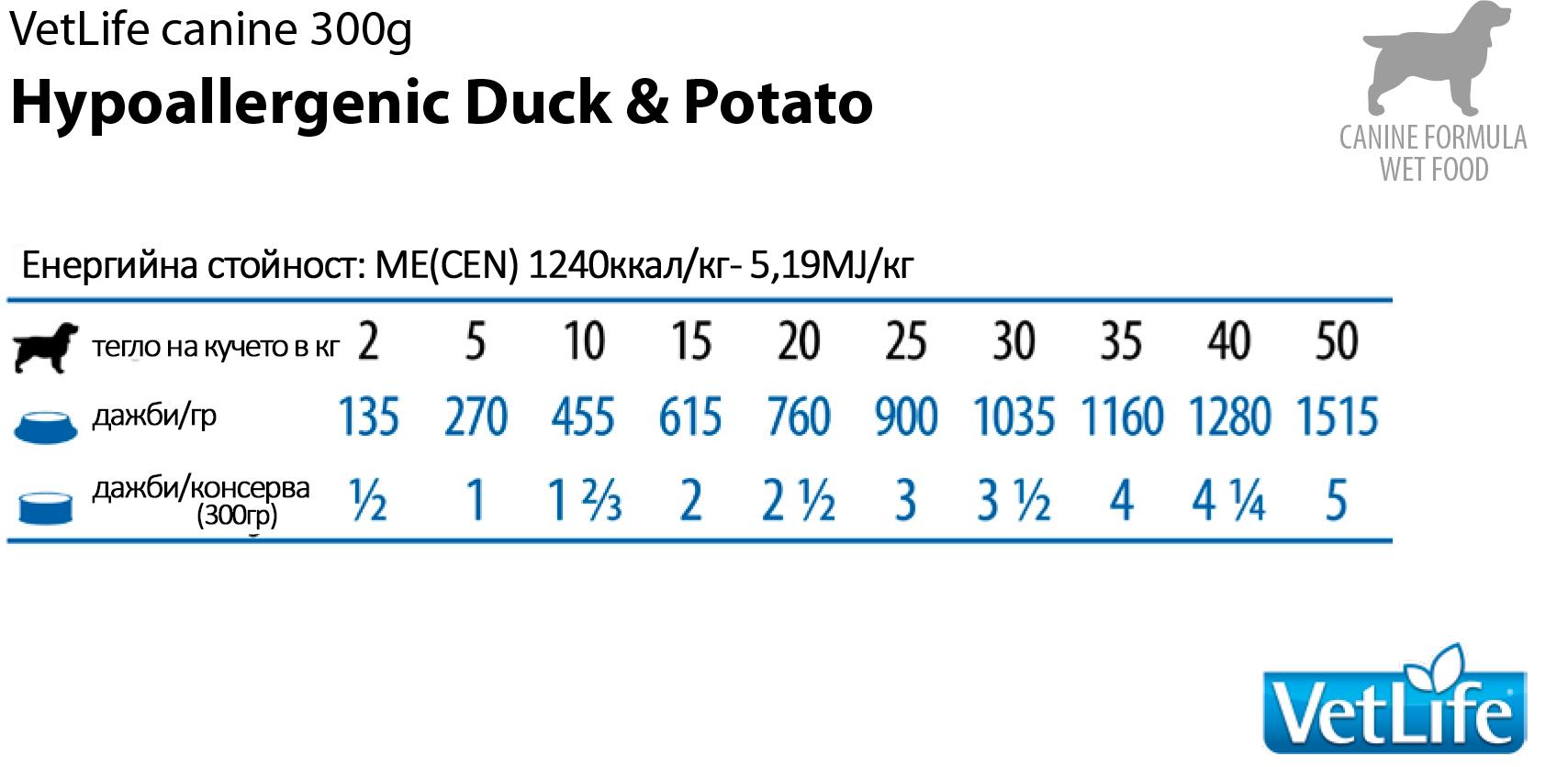 Vet Life Hypoallergenic Duck & Potato